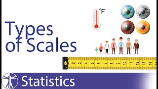 Types of Scales of Measurement Explained ordinal nominal ratio interval [upl. by Gerald]