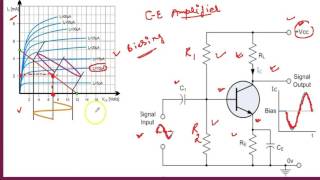 Common Emitter CE Amplifier How it amplifies the signal [upl. by Granlund]