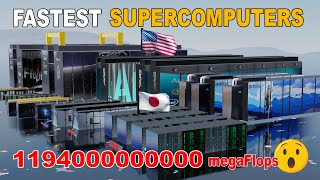 Top 10 Fastest Supercomputer in the World 2024 ▶3D [upl. by Beverle]