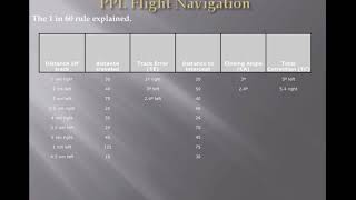 PPL Air Navigation and Flight Planning Lesson 3 Part 2 [upl. by Ediva145]