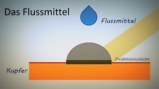 Löten für Einsteiger [upl. by Alyt]