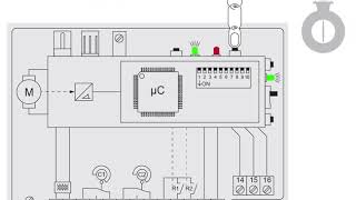 How to set the min and max positions on an Elektrogas MZ5 actuator [upl. by Lashond]