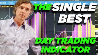 The SINGLE BEST Indicator for Day Trading NOT MACD CCI RSI or anything else youve ever heard of [upl. by Ronal877]