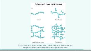 Polímeros  Andressa Augusto e Júlia [upl. by Dempstor438]