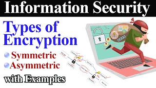 Types of Encryption  Symmetric Key and Asymmetric Key Encryption [upl. by Eihs980]