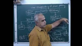 Zinc phosphating vs zinc plating [upl. by Jayson]