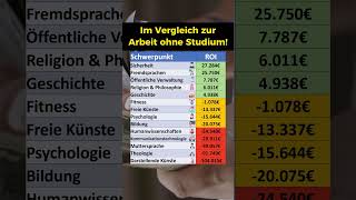 Diese Studiengänge lohnen sich finanziell [upl. by Esinehc]