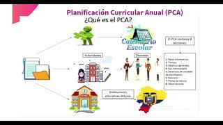 Planificación curricular Elemento 9 [upl. by Jasmina171]