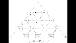 25 Higher Teichmüller Theory Introduction to Cluster Algebra [upl. by Antipas934]