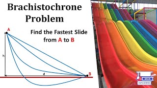 Brachistochrone Curve find the minimum time to travel A to B under the action of gravity [upl. by Enial]