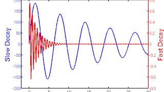 08 matlab double Y axes plot [upl. by Petie]