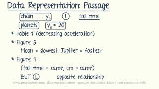 ACT Science  Data Representation Practice [upl. by Maurita]