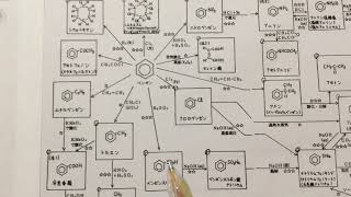 75 基本例題40ベンゼンの誘導体0525 [upl. by Ylrae]