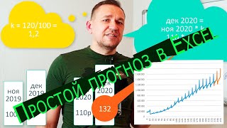 Простой наивный прогноз в Excel [upl. by Ylle]