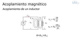 video 53 ACOPLAMIENTO MAGNETICO 01 [upl. by Siegler]