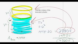 truncated cylinder [upl. by Kcired]