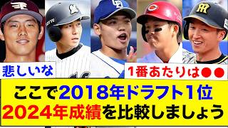 【答え合わせ】ここで2018年ドラフト1位の今シーズン成績を比較しましょう【なんJ反応集】 [upl. by Natanhoj]