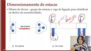 Aula 11 Fundações Dimensionamento de estacas [upl. by Vedi]