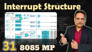 Interrupt Structure in Microprocessor 8085 INTR TRAP and RST Interrupts Explained [upl. by Whitford]