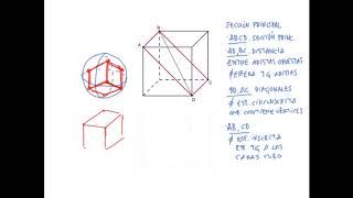 Hexaedro Sección principal del Hexaedro en el Sistema Diédrico [upl. by Stafford]
