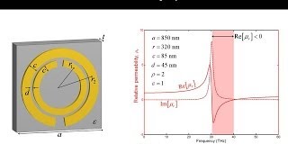 Lecture 13 EM21  Metamaterials [upl. by Aikat]