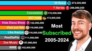 Most Subscribed YouTube Channels 20052024  MrBeast vs TSeries vs PewDiePie [upl. by Lucine339]