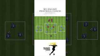 Triple Box Pressing Drill soccerdrills soccer footballtraining coaching [upl. by Azmuh61]