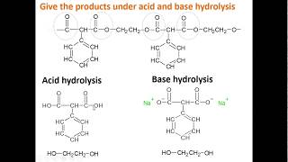 Hydrolysis of polyesters [upl. by Hsetim]