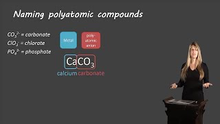 Polyatomic nomenclature [upl. by Liss]