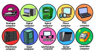 Every Type of Computer Explained in 12 Minutes [upl. by Kallista568]