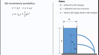 Teorema de Torricelli Ejercicio 3 [upl. by Yak]