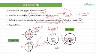 Optician Training Intro to Optical Concepts Ophthalmic Optics Lecture 1 [upl. by Mays190]