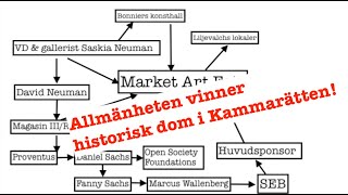 Allmänheten vinner historisk dom mot Liljevalchs konsthall i Kammarätten [upl. by Chud]