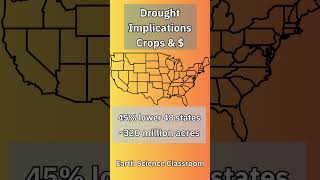 Serious Drought Impacts On Crops And [upl. by Moclam]