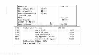 Affectation du Résultat Bénéfice  Comptabilité des Sociétés [upl. by Tamra]