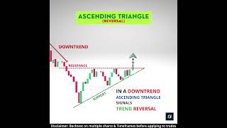 Ascending Triangle chart pattern  Bullish reversal pattern  Chart patterns [upl. by Laumas728]