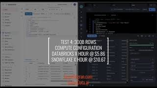 Simple Aggregation Query Test Databricks vs Snowflake [upl. by Rico762]