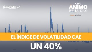 El índice de volatilidad cae un 40 [upl. by Joerg388]