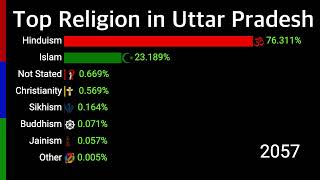 Top Religion in Uttar Pradesh 2000  2100  State of India  Data Player [upl. by Nosyk]