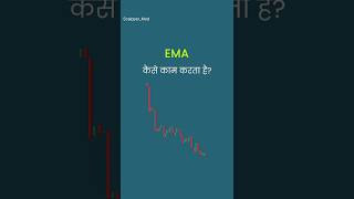 EMA Indicator Settings  chartanalysis [upl. by Nygem768]