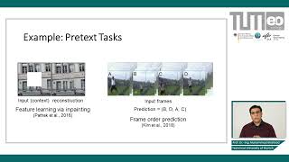 SelfSupervised Learning  Pretext tasks [upl. by Lolly]