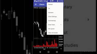 Displaying AMTA Bandarology Chart [upl. by Lugar215]