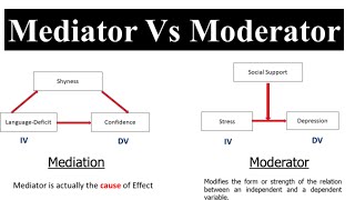 Differences Between Moderator and Mediator [upl. by Chrissa82]