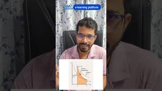 What is Adiabatic Process climatology atmosphere [upl. by Gemmell590]