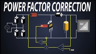 Power Factor Correction  Active Power Factor Correction  PFC Control  Boost PFC [upl. by Rosalinda]