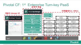 Pivotal Cloud Foundry 피보탈 PCF 소개 [upl. by Krock]