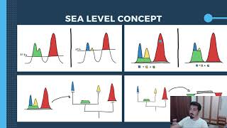 Data Mining Trends  HDBScan Clustering [upl. by Aube594]