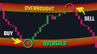 The MRC Indicator Always Buy At Oversold Sell At Overbought [upl. by Asilrahc]