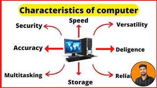 What is computer   Characteristics of computer full explanation [upl. by Notrub]