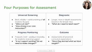 Four Purposes of Reading Assessment [upl. by Smeaj377]